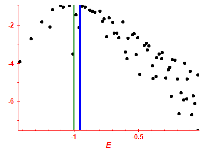 Strength function log